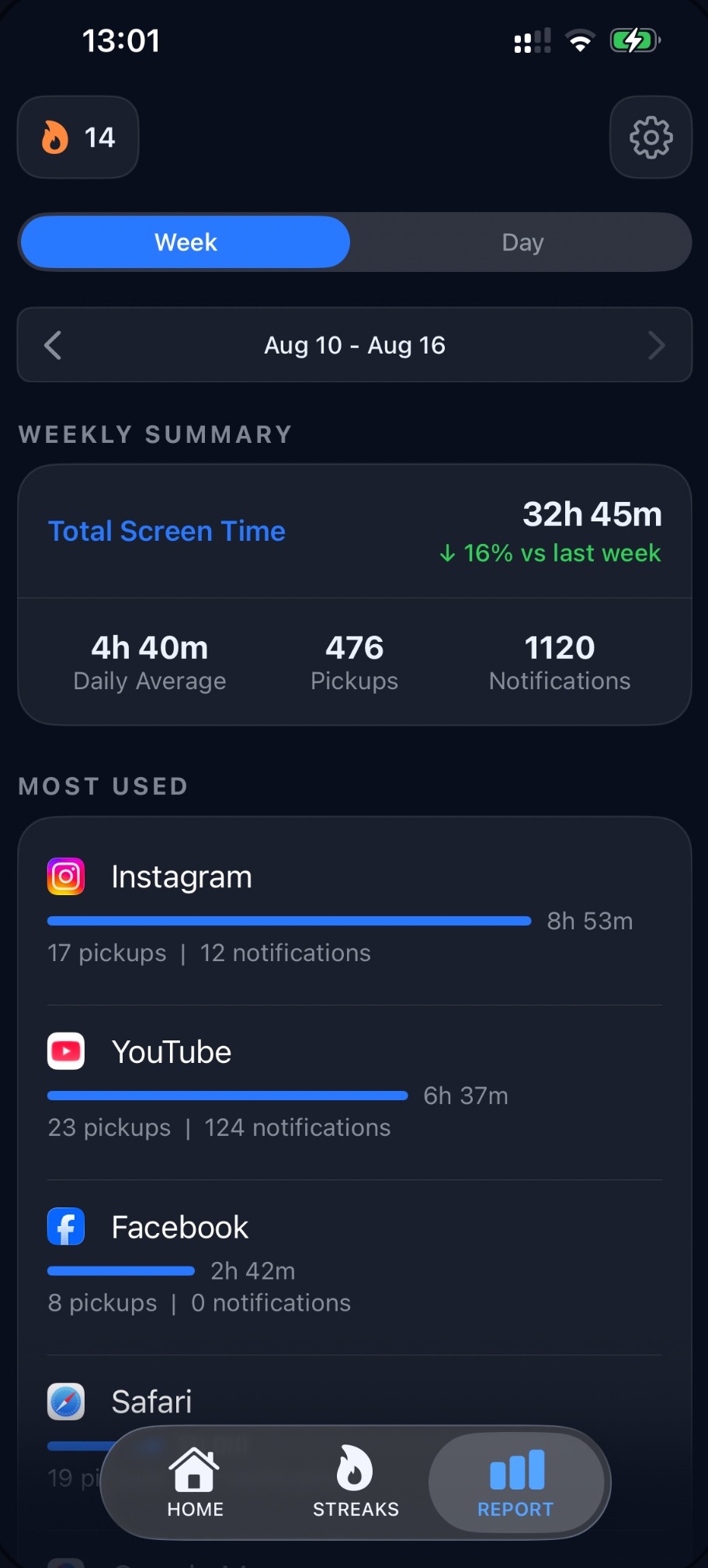 Unplugged app — weekly screen-time report