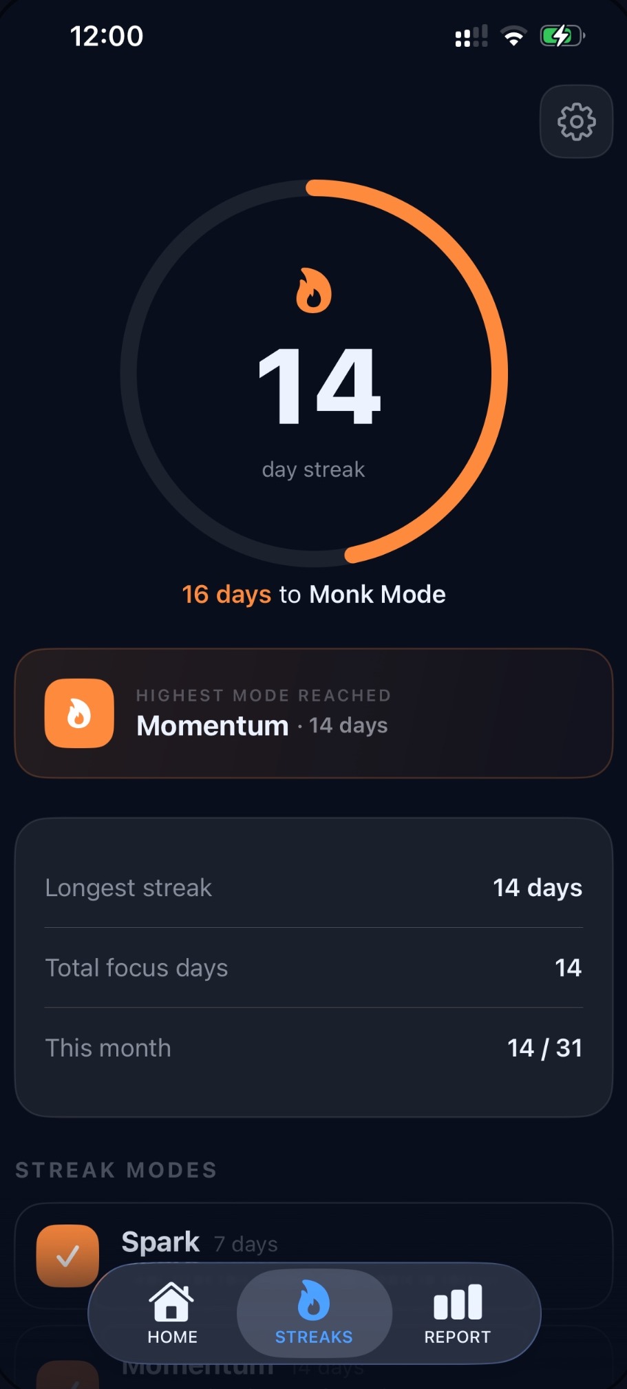 A 14 day focus streak progressing toward Monk Mode with longest streak and monthly stats